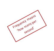 Frequency means ‘how many per second’