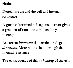 Notice:
Dotted line around the cell and internal resistance
A graph of terminal p.d. against current gives a gradient of r and the e.m.f. as the y intercept
As current increases the terminal p.d. gets decreases. More p.d. is ‘lost’ through the internal resistance
The consequence of this is heating of the cell
