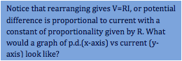 Notice that rearranging gives V=RI, or potential difference is proportional to current with a constant of proportionality given by R. What would a graph of p.d.(x-axis) vs current (y-axis) look like?