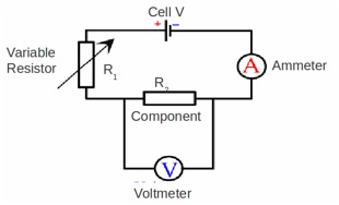 http://www.astarmathsandphysics.com/gcse_physics_notes/gcse_physics_notes_the_standard_test_circuit_html_m50f520ce.gif