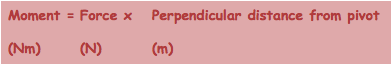 Moment =	Force x	Perpendicular distance from pivot
(Nm)		(N)		(m)
