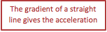 The gradient of a straight line gives the acceleration