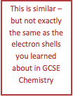 This is similar – but not exactly the same as the electron shells you learned about in GCSE Chemistry