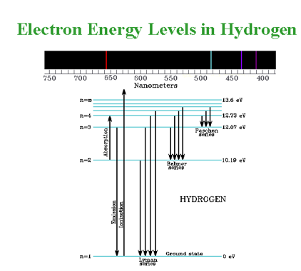 http://www.physics.udel.edu/~watson/ALLSTEL99/img004.GIF