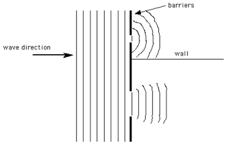 http://www.district196.org/schools/avhsold/dept/science/physics/physicsweb04/AVHSPhysics/images/diffraction%20pic.GIF